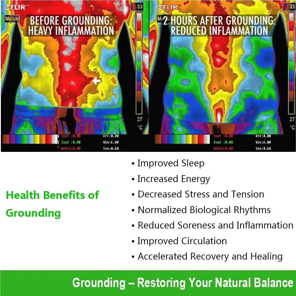 TerraLuxe Grounding Mat